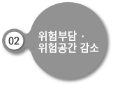 위험부담·공간 감소