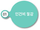 인건비 절감