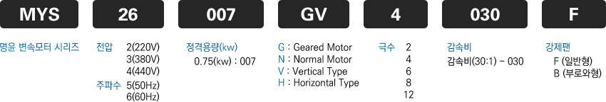 변속모터 주문코드의 예