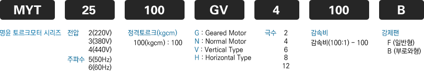 토르크모터 주문코드의 예