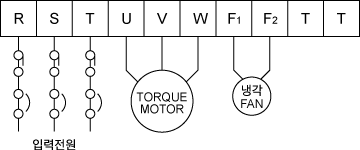 모터결선도